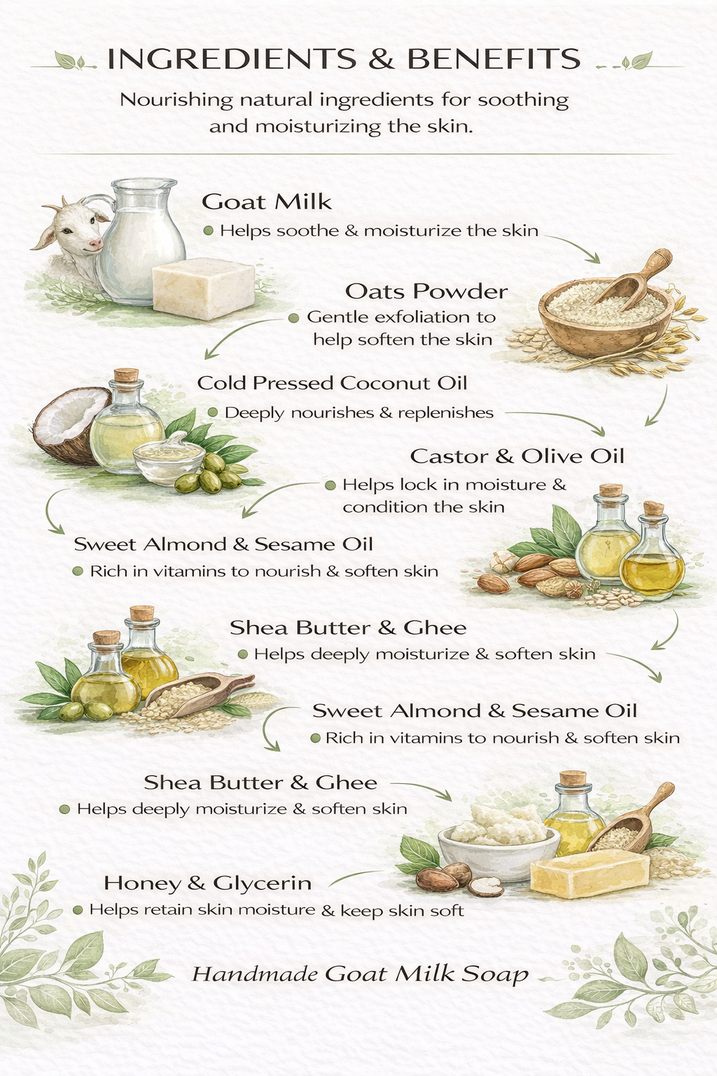 Nourishing natural ingredients for skin care with their benefits on a white background.