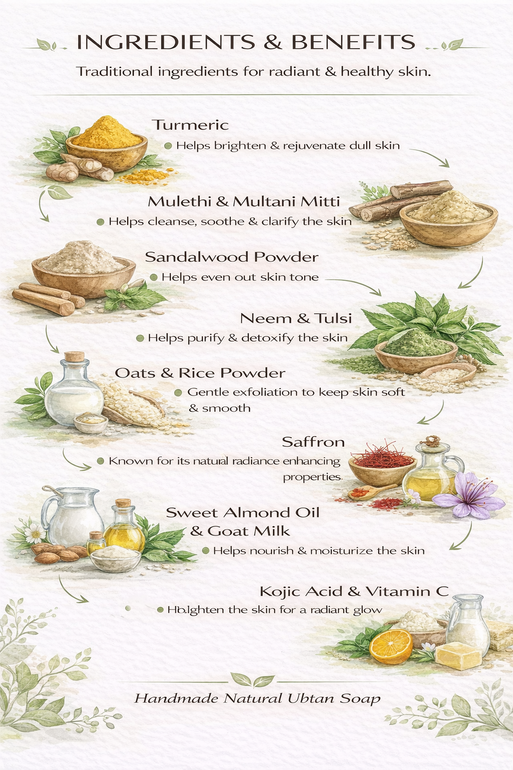 Ubtan Soap For D-Tan & Skin Brightening